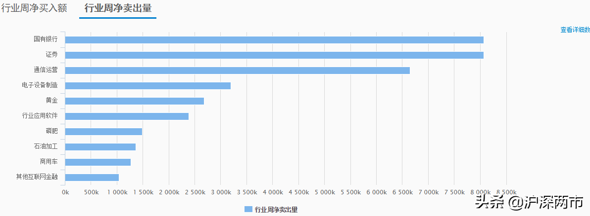 融资余额的不断攀升究竟是怎么回事？