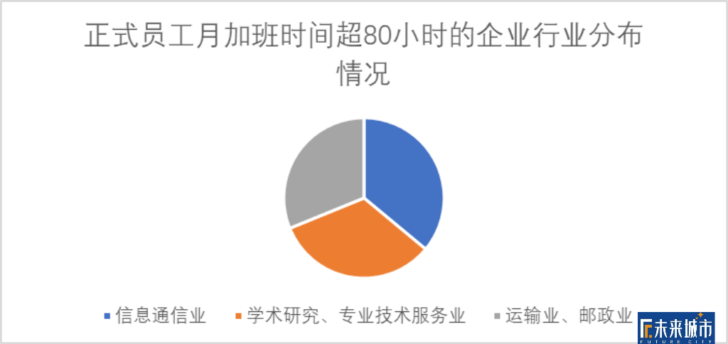 鸡血与毒药：拼多多22岁员工猝死，病态职场里消逝的生命