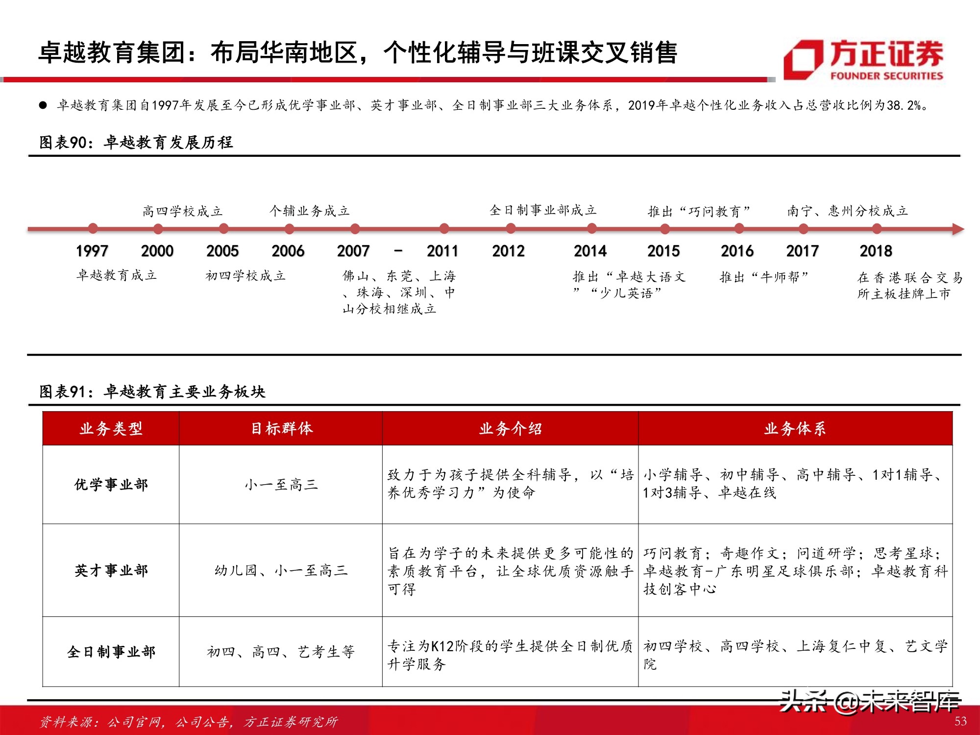 K12课外培训行业专题报告：筚路蓝缕，玉汝于成