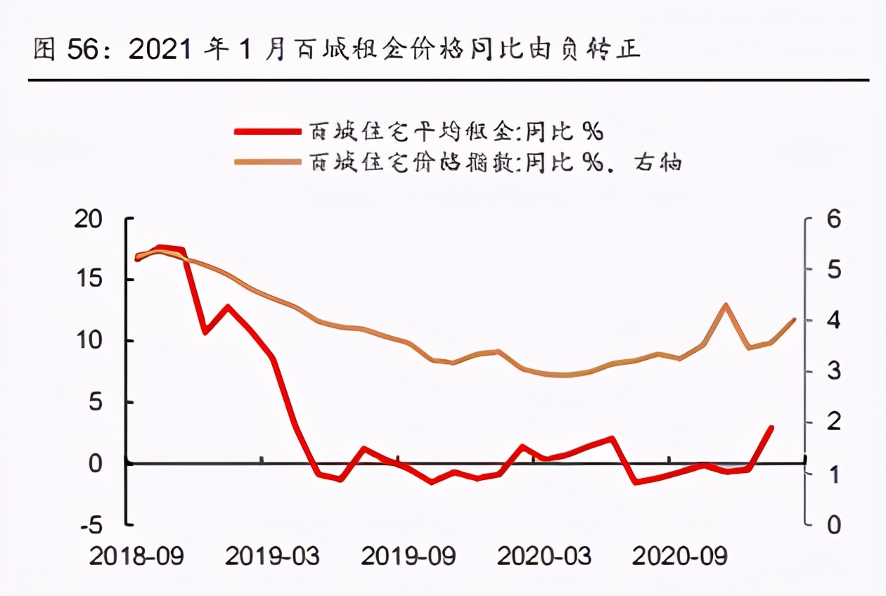 宏观经济专题研究报告：中国和美国通胀框架的深度拆解和预测
