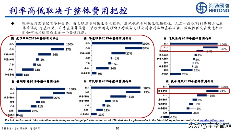 医药行业深度报告：眼科江湖，谁主沉浮