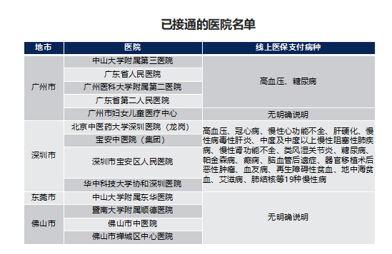 广东互联网医院价格调查来了！咨询名医收费200元你能接受吗？