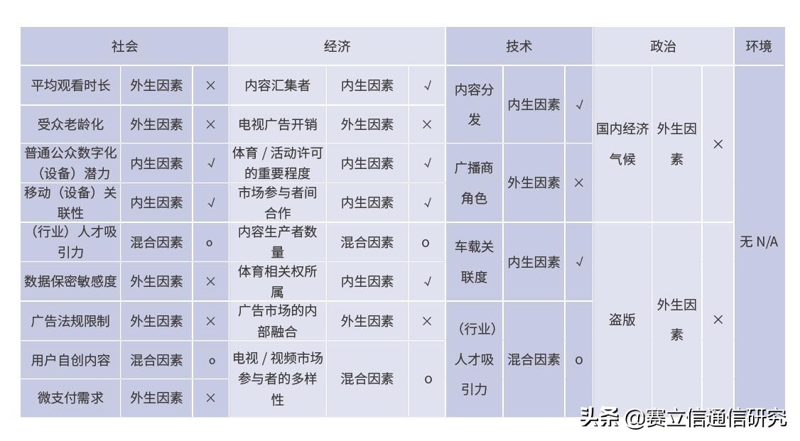 5G新元年，视频市场的发展与机遇在哪儿？