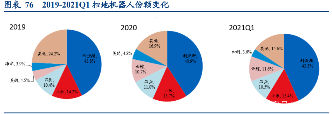 科沃斯深度研究报告：三驱动开全球之力，双品牌乘拖地之风