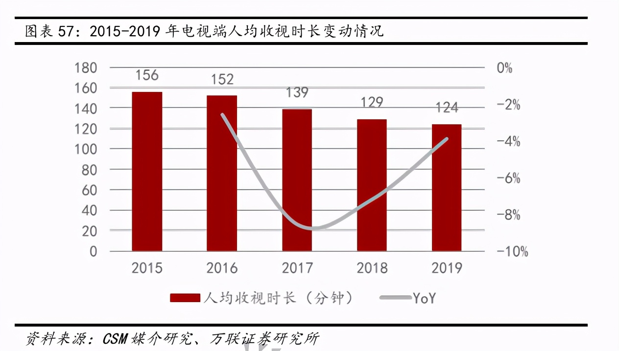 互聯網傳媒行業深度報告：Z世代占據C位，5G重塑新機遇