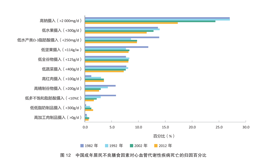 2021中国居民膳食指南新鲜出炉！怎样吃最健康？专家告诉你