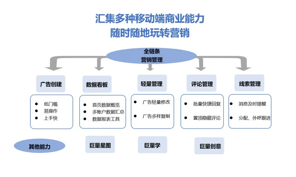 4步入驻巨量引擎APP,解锁多种广告营销工具