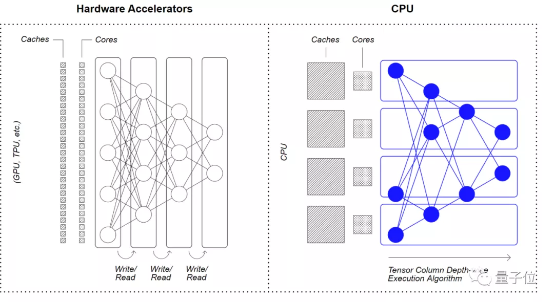 不用GPU,稀疏化也能加速你的YOLOv3深度学习模型