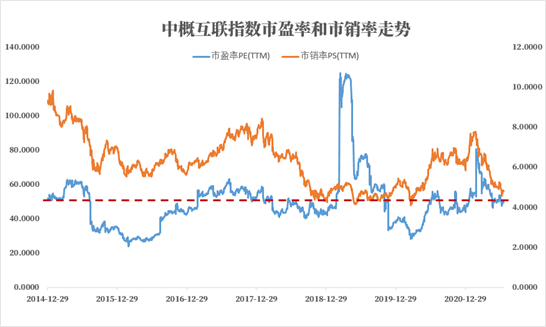 跌超31%，大跌的互联网龙头，现在能布局加仓吗？