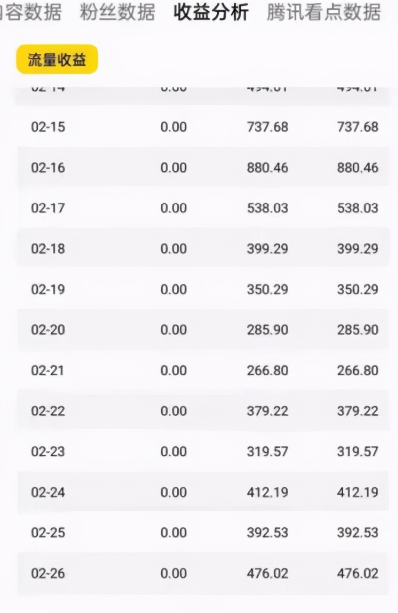 收费6688元的企鹅号项目（揭秘）