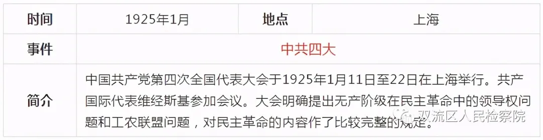 中国共产党党史简表