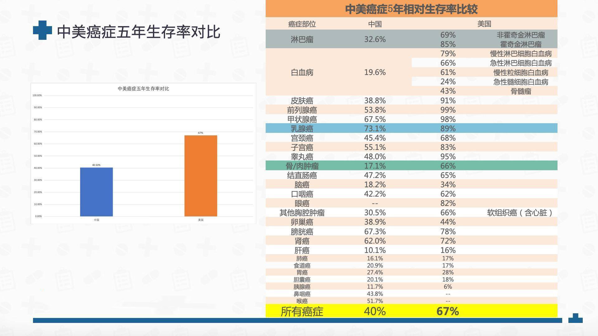 浅谈美国医疗体系