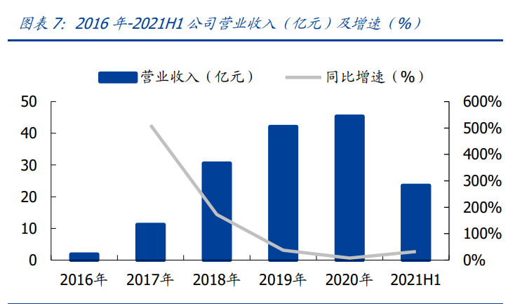 石头科技专题报告：乘风破浪的扫地机