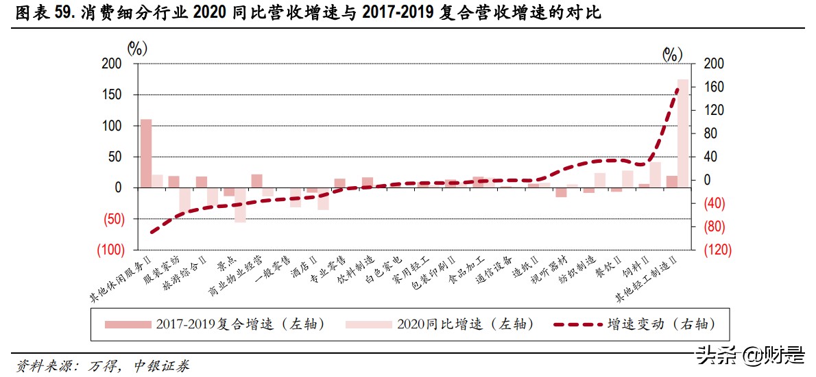 酒店行业深度报告：疫情间企业逆势扩张，复苏中规模效应渐显