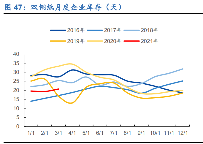 造纸行业深度研究报告：周期、成本、成长角度分析