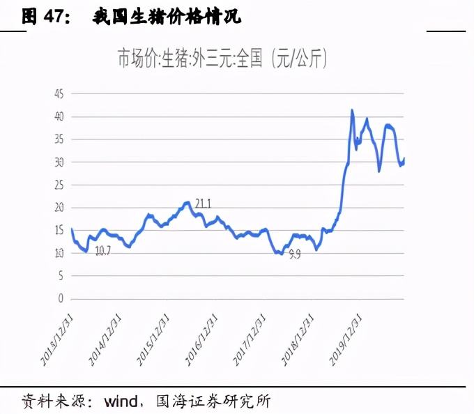 预制菜行业深度报告：万亿蓝海市场，屠宰企业具备先天优势