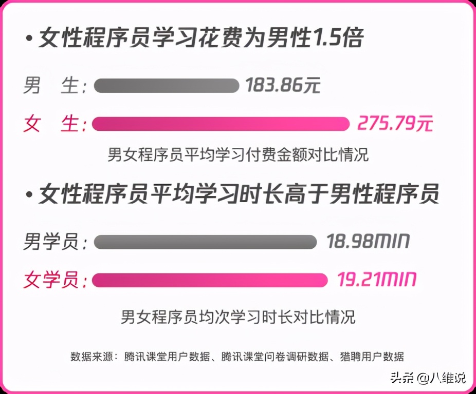 在北京八維教育,什么專業適合女生學?