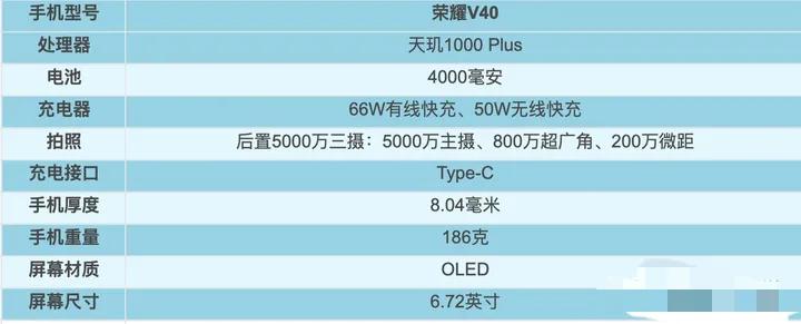 2021年1～9月，上半年发布机型汇总盘点！上篇