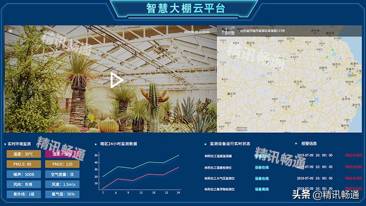 智慧大棚解决方案
