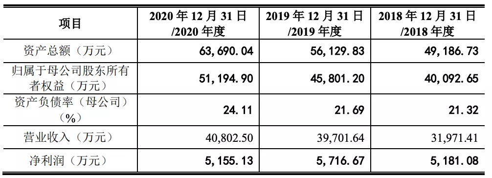 “半小时漫画”系列卖了1175万册,读客文化获准创业板上市