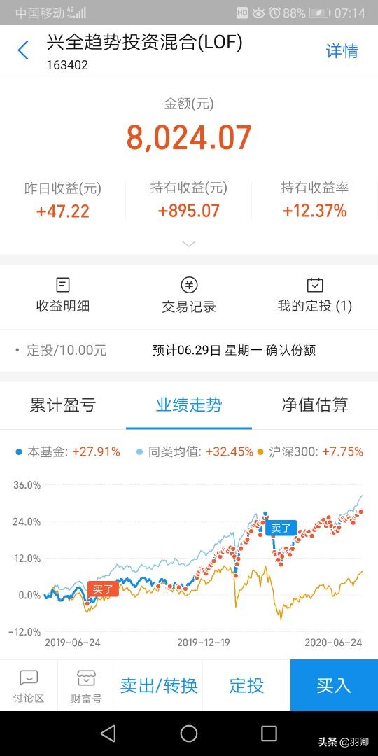 出乎意料，昨日重仓基金力往狂澜，挽回损失，