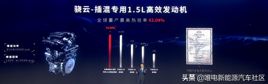 10000字深度详解：一文看懂比亚迪超级混动DM-i省油秘密