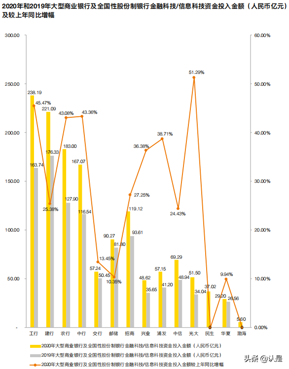 中国上市银行2020年回顾及未来展望