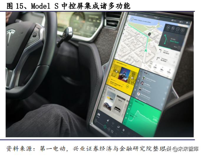 电动车产业深度报告：对比苹果，剖析特斯拉产业链投资机会