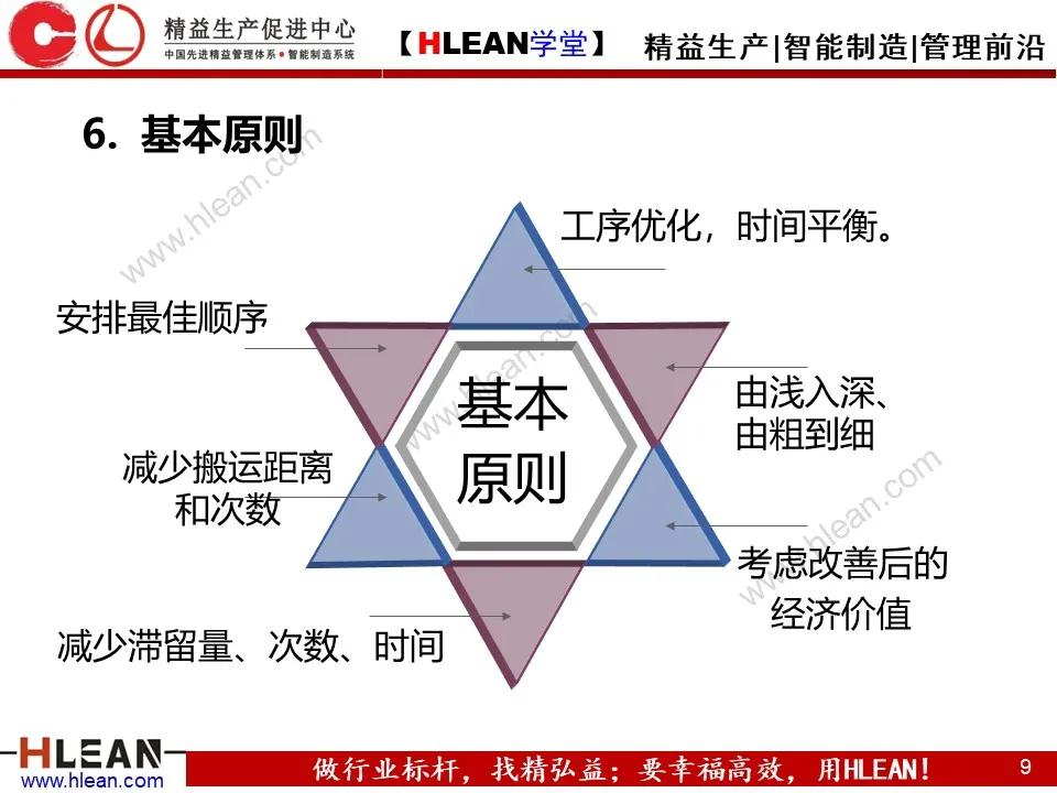 「精益学堂」IE七大手法之流程程序法