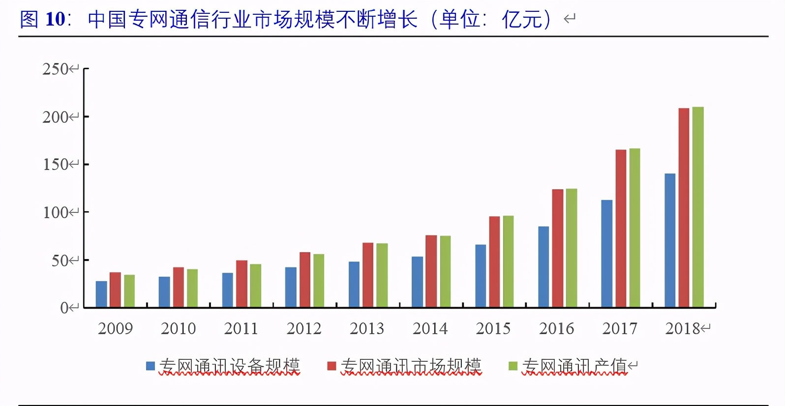 军用通信行业深度报告：高壁垒铸造先发优势