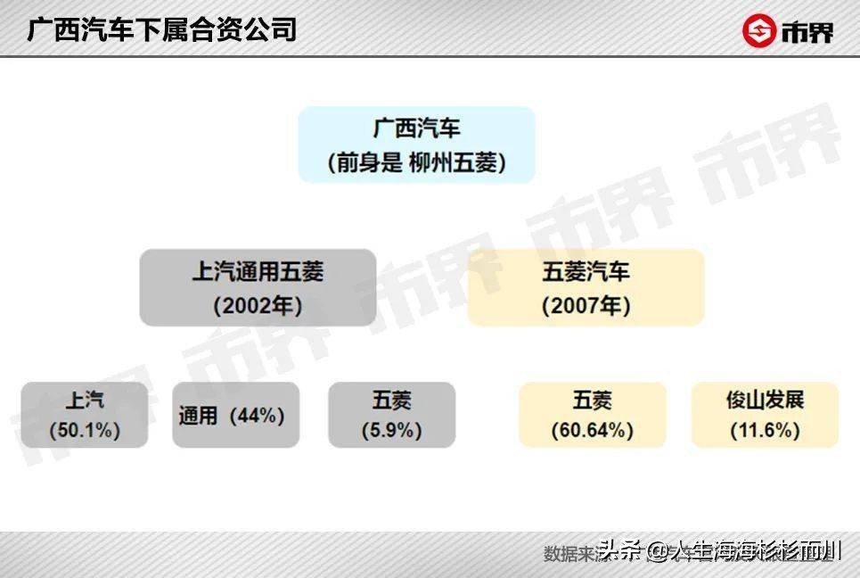 2.88万的五菱神车能赚钱吗？