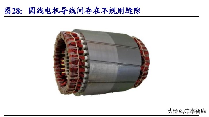 驱动电机产业研究：受益电动化加速，重弹性和新技术