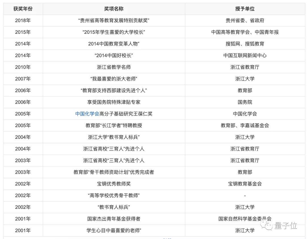 传闻要被「降级」的这所211高校，让这位网红教授「救活了」