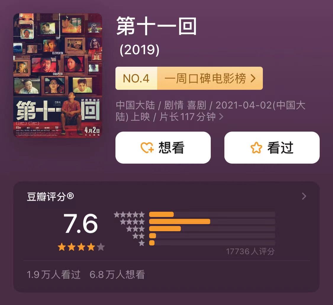 24 hours of booking office are broken 100 million, force presses week fast condole to hit Gu Ling, zhang Zifeng by what so " horizontal " ? 