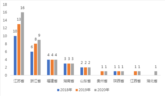 2021年百强县榜单，重磅发布