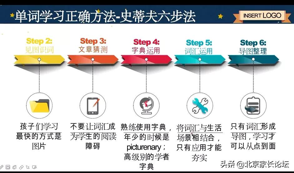 你準(zhǔn)備開(kāi)始考KET/PET后做的第一件事是什么？