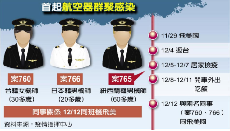 台灣疫情防線被破，確診外籍人員叫囂：�台灣人要害我�