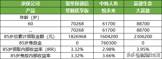 富德生命大富翁年金险，有1个坑