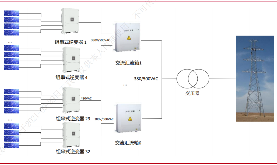 光伏逆变器成长性十足 行业竞争格局较优