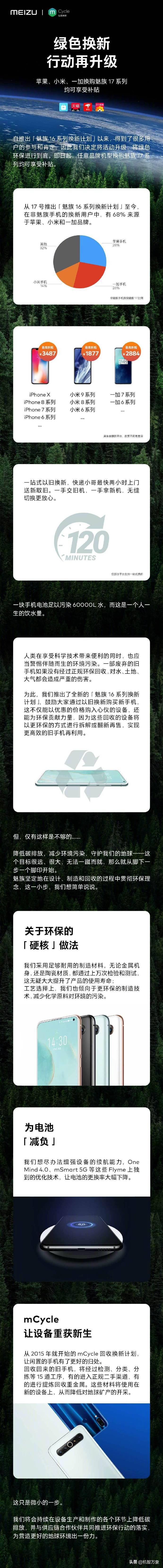 翠绿色换新行動再升級 iPhone、小米手机等旧型号可适用以旧换新魅族17系列产品