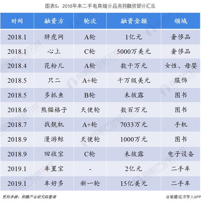 二手闲置市场分析：闲鱼、转转、爱回收三足鼎立