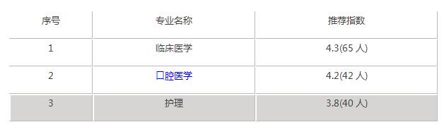川北醫(yī)學(xué)院考研好考嗎,川北醫(yī)學(xué)院是什么級別(圖3) 川北醫(yī)學(xué)院考研好考嗎,川北醫(yī)學(xué)院是什么級別(圖3)