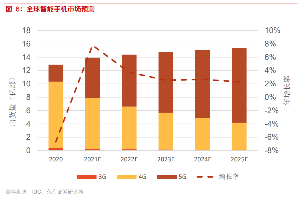 南玻A专题研究报告：国内电子玻璃领军者，重回扩张之路