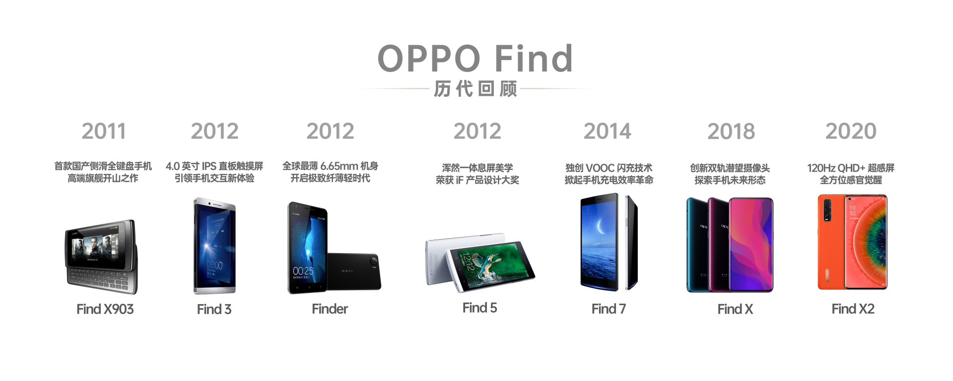 OPPO Find X3亮点汇总，价格之外还有惊喜？