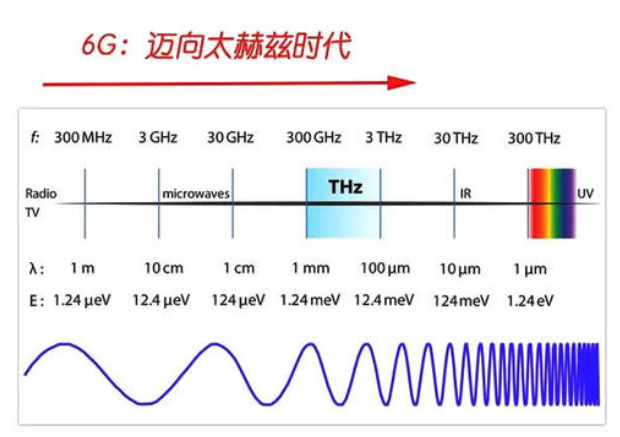 全球首颗6G卫星发射成功，下一代通信技术，中国再次领跑世界