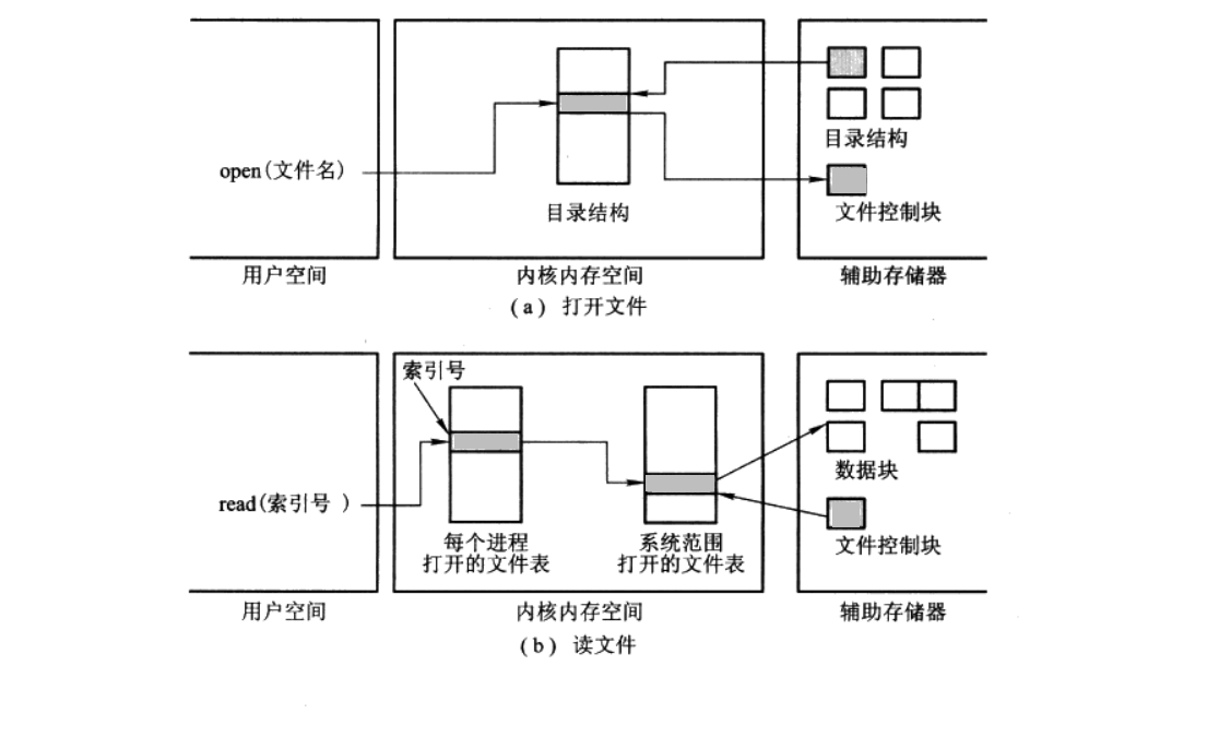 操作系统基础50-文件系统实现