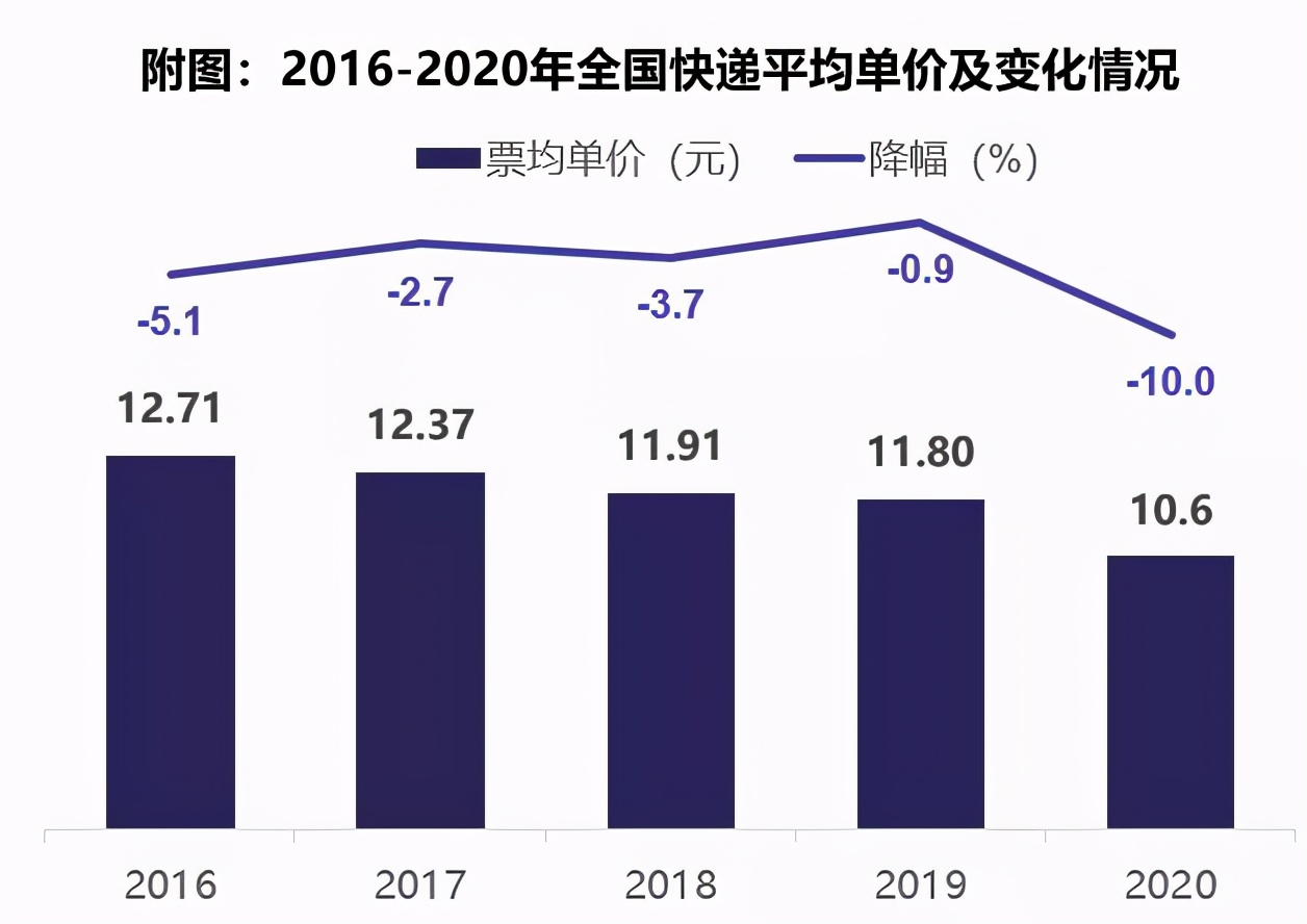 快递行业乱象需要引起重视