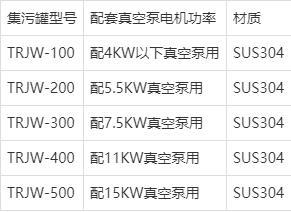 负压吸引系统、负压吸引站（分气缸、集污罐、除菌过滤器）的应用
