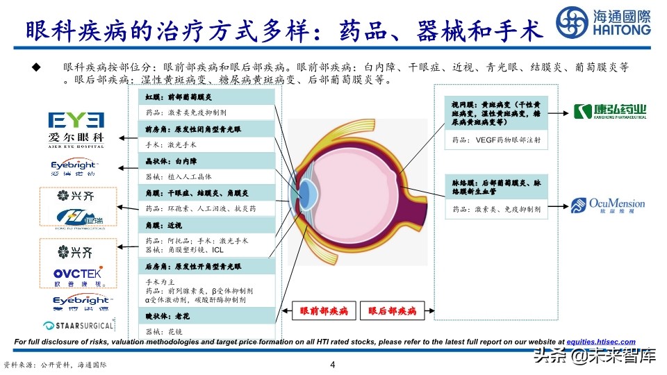 医药行业深度报告：眼科江湖，谁主沉浮