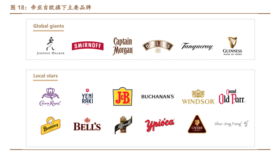 水井坊深度报告：持续聚焦次高端及高端，渠道进化，盈利提升